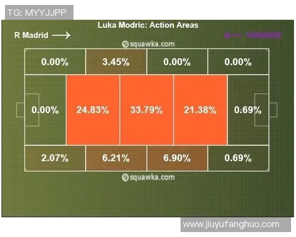 拜仁与皇马对决技术统计全面分析揭示比赛关键数据与战术优势 拜仁与皇马对决技术统计全面分析揭示比赛关键数据与战术优势